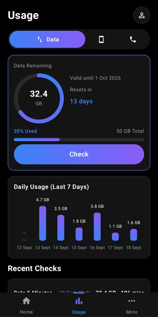 Quick Balance usage history chart